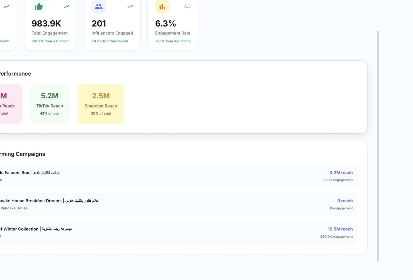 Campaign analytics across brands